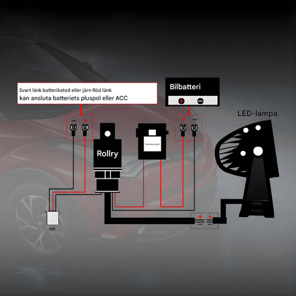 CurveBeam – Böjd LED-Ljusramp för Offroad, SUV, ATV & Arbetsfordon