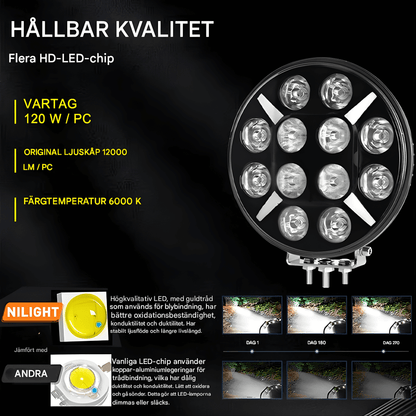 RuggedBeam – 7" Rund Off-Road LED Arbets- och Strålkastare för Jeep, SUV, Lastbil och ATV 12/24V