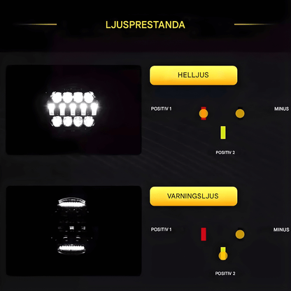 TitanRay - 7"  Rund LED-Arbetslampa med DRL, IP68 & Anpassningsbar Combo-Stråle för Offroad och Arbetsfordon